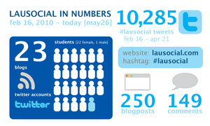 lausocial_stats_spring2010.jpg